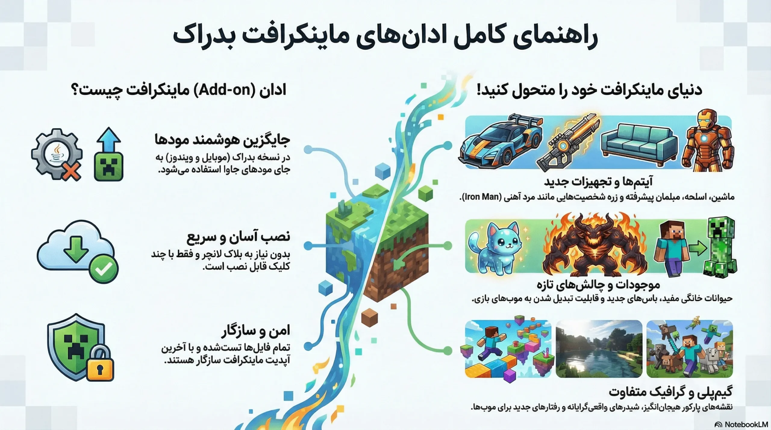 اینفوگرافی مود ماینکرافت بدراک